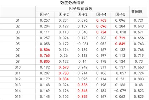 信度|如何直观理解信度、效度及两者关系？